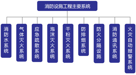 消防设施工程